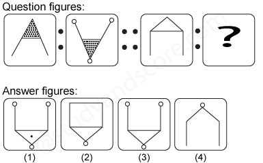 Non verbal reasoning, Analogy practice questions with detailed solutions, analogy question and answers with explanations, Non-verbal Analogy, analogy tips and tricks, practice tests for competitive exams, Free analogy practice questions